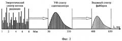 Измеритель спектров сигналов откликов атомных элементов на проникающее облучение (патент 2395103)