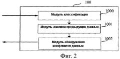 Способ и устройство доставки сетевой информации (патент 2408066)