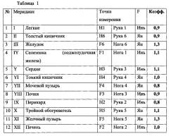 Способ контроля функционального состояния организма пациента (патент 2556839)