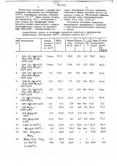 Катализатор для изомеризации циклогексена в метилциклопентан (патент 667231)