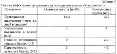 Гель противогрибкового действия (варианты) (патент 2638798)