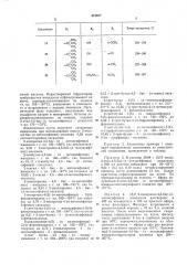 Способ получения производных имидазола (патент 413677)