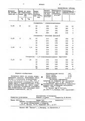 Резиновая смесь на основе хлоропренового каучука (патент 870413)