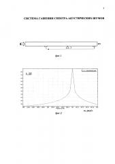 Система гашения спектра акустических шумов (патент 2604174)