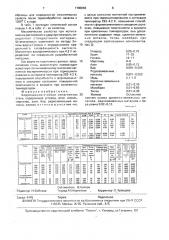 Коррозионно-стойкая немагнитная сталь (патент 1700093)