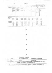 Способ переработки цинксодержащих материалов (патент 1733490)