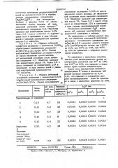 Способ получения электроизоляционной целлюлозы (патент 1040009)