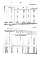 Ванадийсодержащий шлак (патент 1836481)