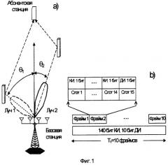 Способ направленной передачи с обратной связью (патент 2278471)