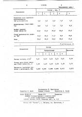 Состав для огнезащитного покрытия (патент 1126584)