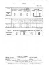 Способ термической обработки штампов (патент 1696519)