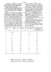 Способ препарирования зуба (патент 1194407)