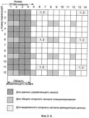 Способ определения ресурса сигнала (патент 2529370)