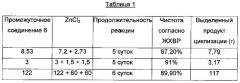 Катализируемый галогенидом цинка способ циклизации, приводящий к образованию трициклических индолов (патент 2647867)