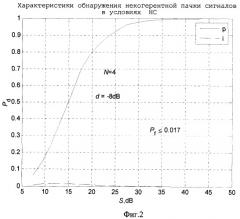 Способ обнаружения некогерентной пачки сигналов с постоянным уровнем ложных тревог (патент 2391681)