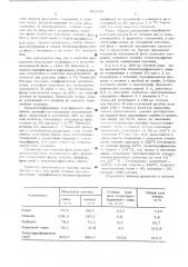 Способ анализа фурановых соединений в сточных водах (патент 536430)