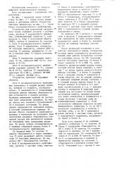 Устройство для извлечения квадратного корня (патент 1246091)
