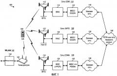 Расширенная возможность передачи данных между абонентским оборудованием и беспроводной сетью (патент 2414096)