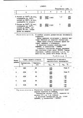 Способ термической обработки инструмента из быстрорежущих сталей (патент 1708885)