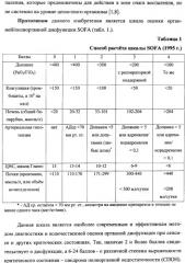 Способ диагностики и прогноза системного воспаления с верификацией фаз и стадий (патент 2335771)