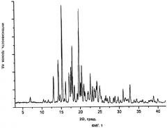 Кристаллические формы glyt1 (патент 2463295)