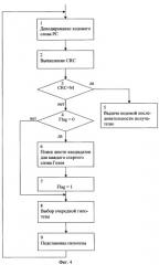 Способ кодирования-декодирования информации в системах передачи данных (патент 2310273)