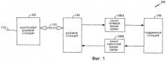 Способ и устройство для быстрой повторной передачи сигналов в системе связи (патент 2462824)