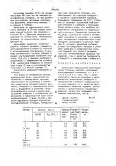 Состав для термического восстановления стальных изделий (патент 1585380)