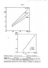 Способ флуоресцентного рентгенорадиометрического анализа (патент 826830)