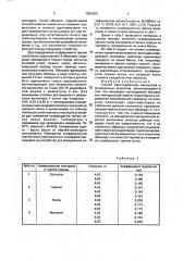 Способ идентификации минералов и минеральных агрегатов (патент 1820305)