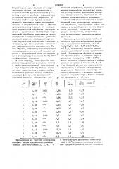 Способ квалиметрии ферритовых порошков (патент 1126859)