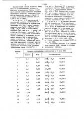 Способ получения триаллилизоцианурата (патент 1121259)