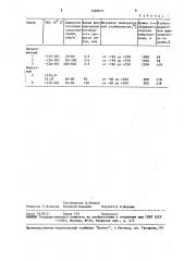 Сплав для литья микропроводов (патент 1498810)