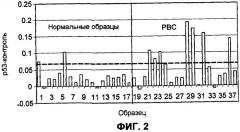 Улучшенные способы иммуноанализа (патент 2416095)