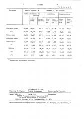 Способ определения рудного железа (патент 1354060)