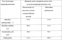 Способ получения средства, обладающего антимикробной активностью (патент 2639119)