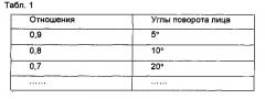 Способ и устройство для отображения изображений (патент 2636668)