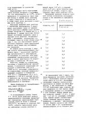 Способ получения фурфурола и устройство для его осуществления (патент 1109397)