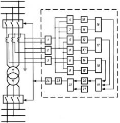 Устройство резервной токовой защиты трансформатора со схемой соединения обмоток y/y (патент 2353039)