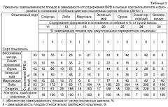 Способ подбора лучших сортов опылителей для насаждений яблони (патент 2475020)