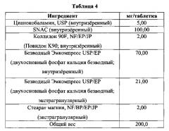 Пероральная терапия недостаточности витамина в12 (патент 2576511)