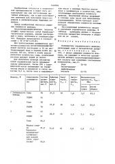 Разжижитель керамического шликера (патент 1440896)
