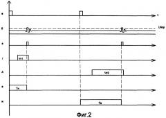 Способ измерения уровня жидкости в резервуаре (патент 2306532)