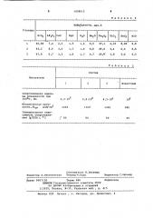 Полупроводящая глазурь (патент 1058912)