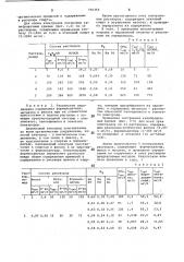 Способ определения органических примесей в воде (патент 750364)