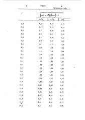 Способ определения содержания ионов калия в винах (патент 943570)