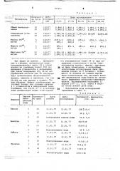 Способ консервации минеральных вод (патент 785201)