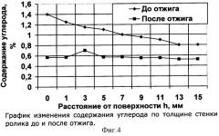 Способ восстановительной термической обработки изделий из жаропрочных хромоникелевых сплавов (патент 2329331)