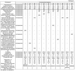 Мягкие жвачки, не содержащие крахмала (патент 2627420)