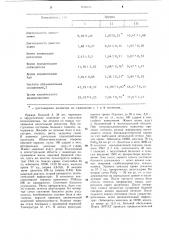 Способ лечения острого панкреатита (патент 1106513)